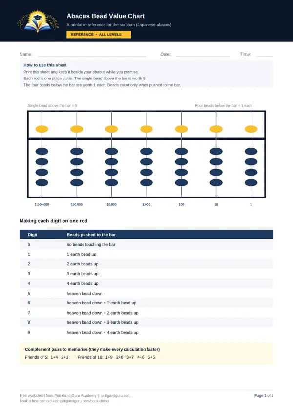 Preview of Abacus Bead Value Chart